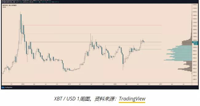 新闻飞机放大了滴滴BTC的换键盘！