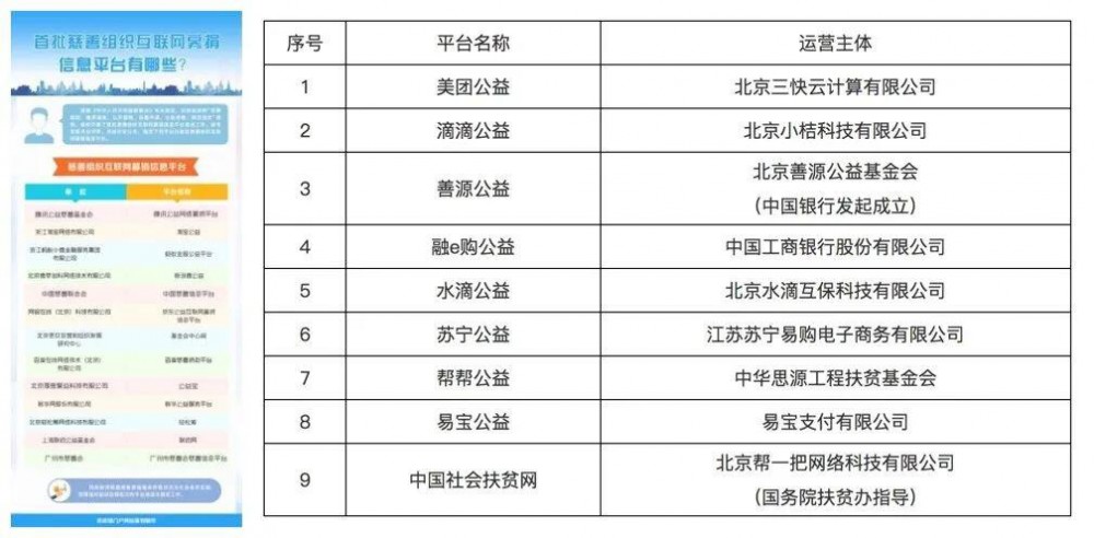 是否使用商誉？利用区块链重构公益募捐体系