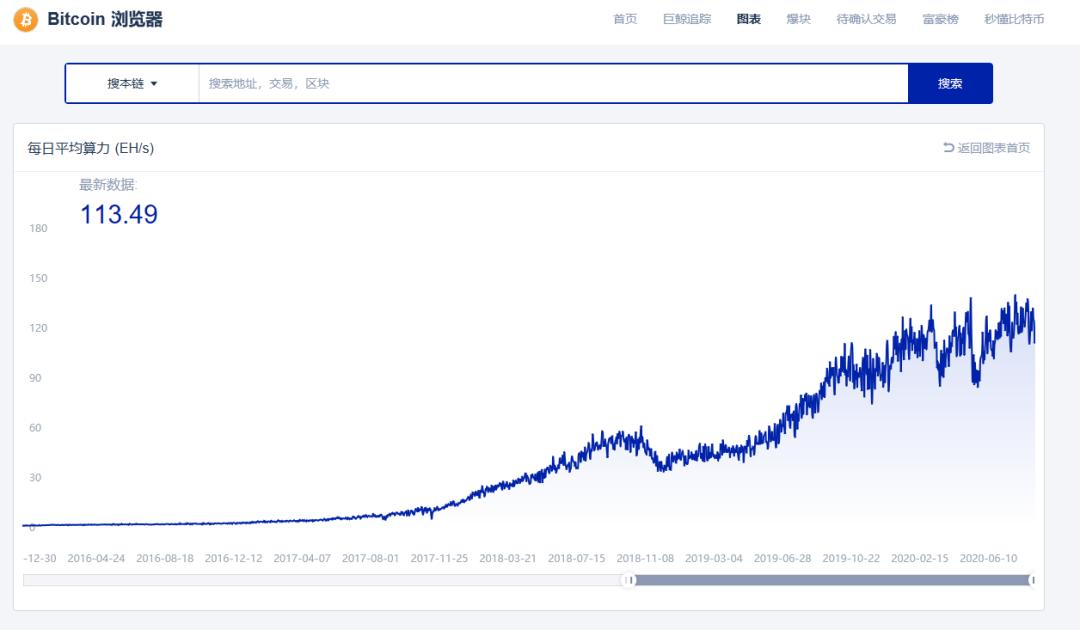 比特币行业巨头DCG