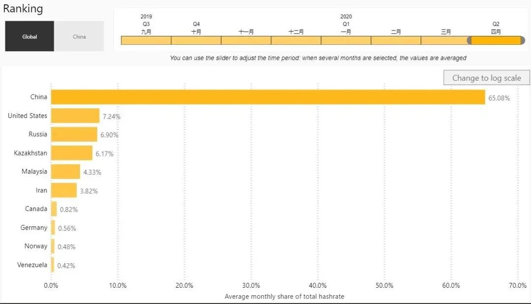 比特币行业巨头DCG1