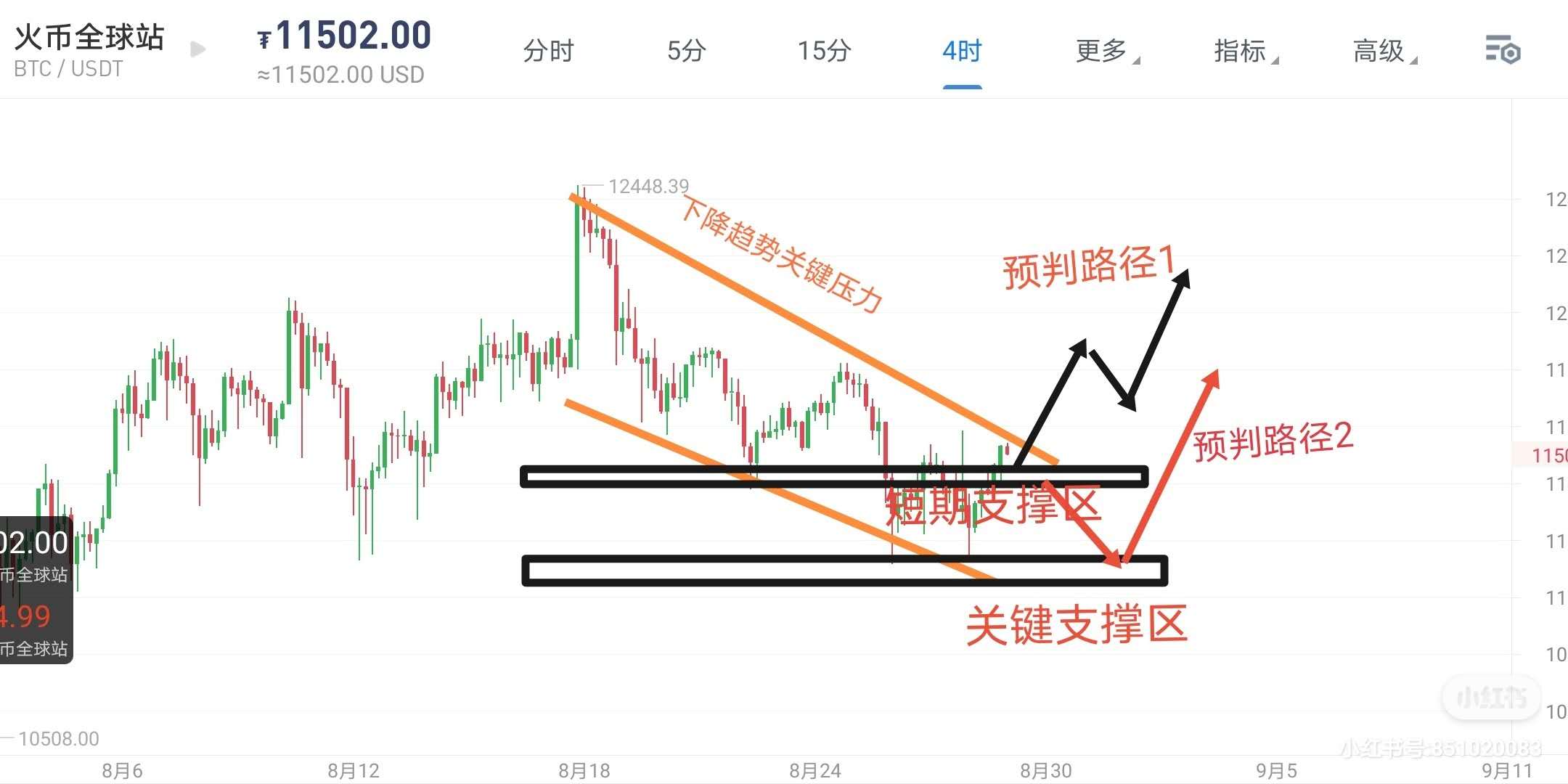 沐长青谈币:8.29比特币回调无力建议多单为主1 沐长青谈币:8.29比特币回调无力建议多单为主1