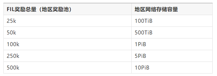 太空竞赛,我们应该合并矿工吗?1 太空竞赛,我们应该合并矿工吗?1