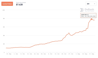 传统银行和CBDC是否会成为defi爆发后的下一站？1