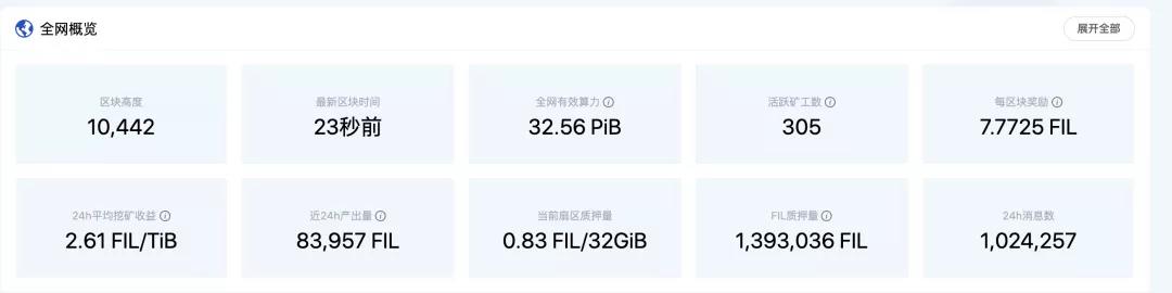 “filecoin经济”报告要点2