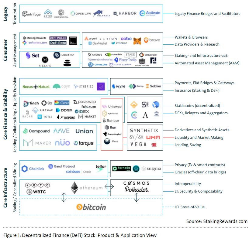 分散化金融：一场新的金融技术革命