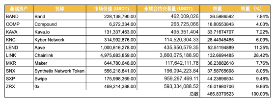 德福被动投资策略中的机会分析3 德福被动投资策略中的机会分析3