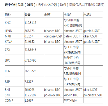 德福被动投资策略中的机会分析4 德福被动投资策略中的机会分析4