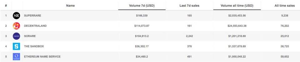 探索defi之后的下一个热点：Dao和NFT的潜力是什么？3