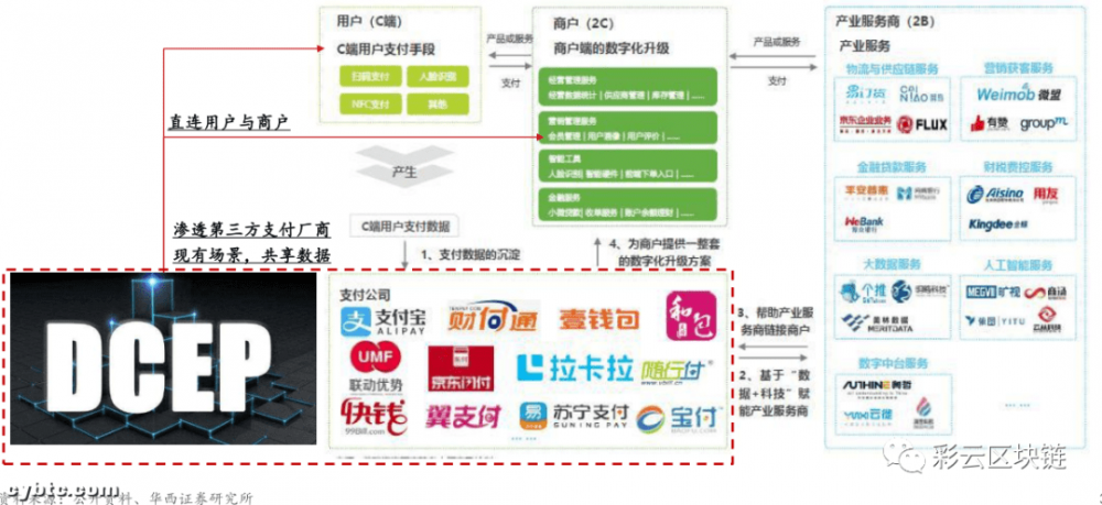 论央行数字货币发行对传统金融机构的影响1 论央行数字货币发行对传统金融机构的影响1