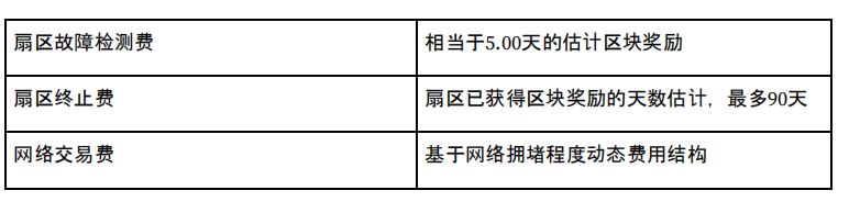 32页的filecoin经济报告，这些亮点你一定知道6