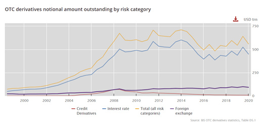 本文阐述了传统金融与数字资产衍生品的区别1