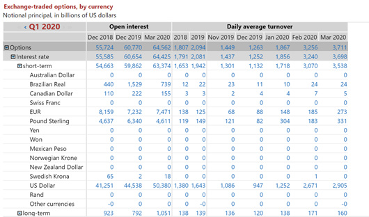 本文阐述了传统金融与数字资产衍生品的区别3