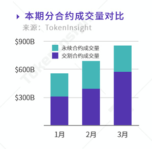 本文阐述了传统金融与数字资产衍生品的区别5
