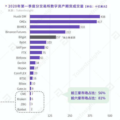 本文阐述了传统金融与数字资产衍生品的区别6