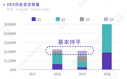 本文阐述了传统金融与数字资产衍生品的区别8