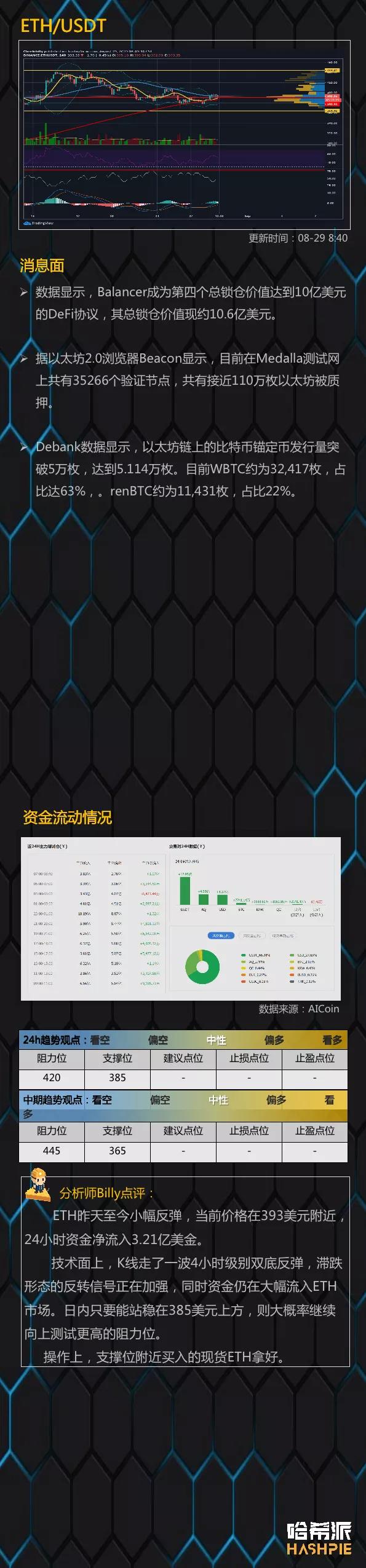 市场反弹，短期市场企稳3