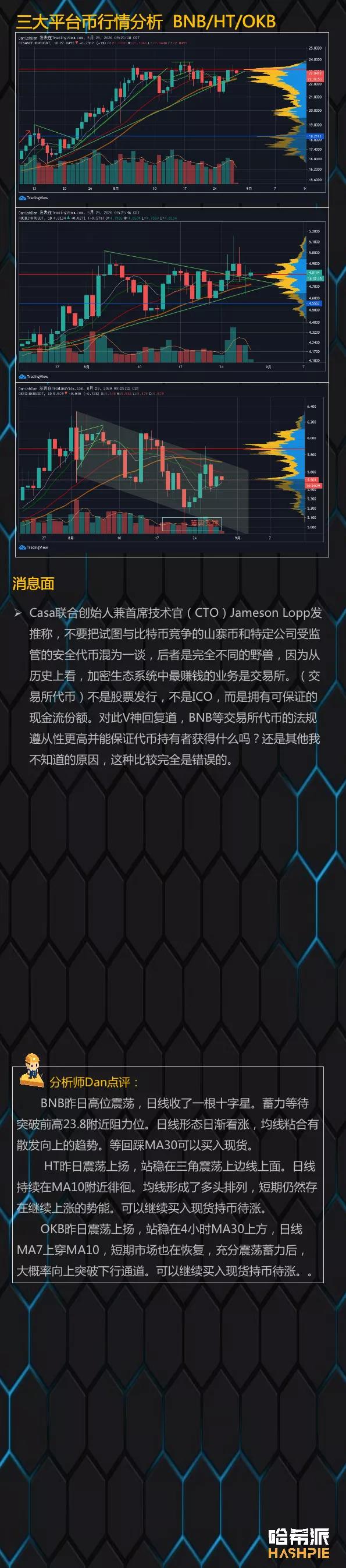 市场反弹，短期市场企稳5