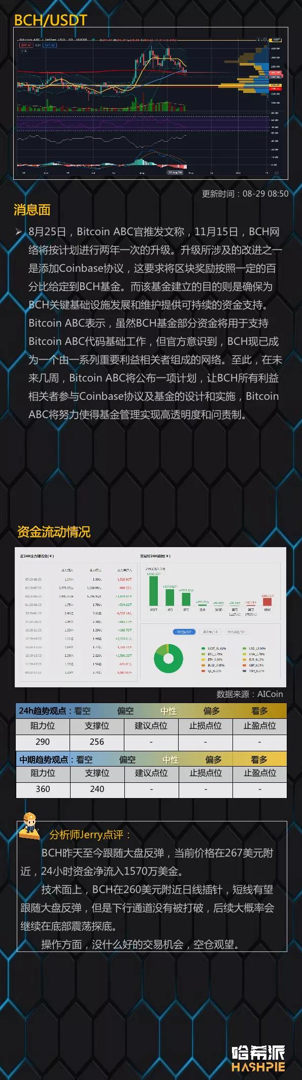 市场反弹，短期市场企稳7