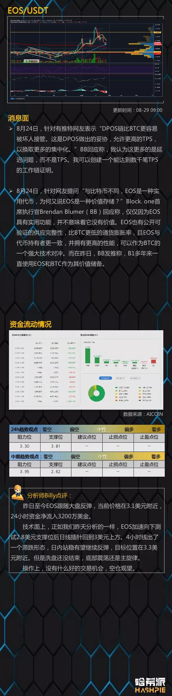 市场反弹，短期市场企稳9