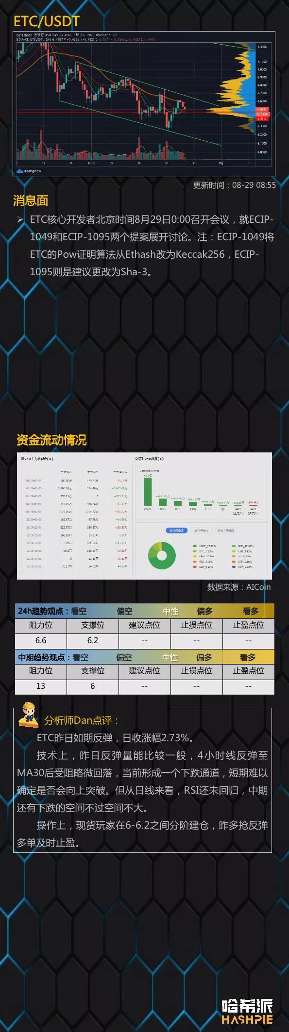 市场反弹，短期市场企稳11