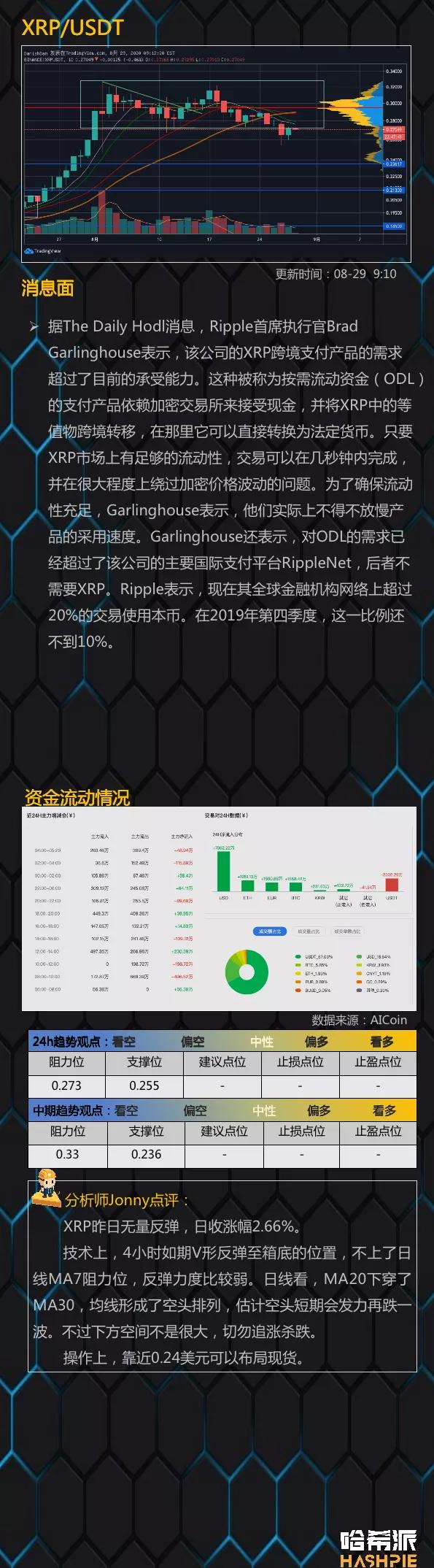 市场反弹，短期市场企稳13