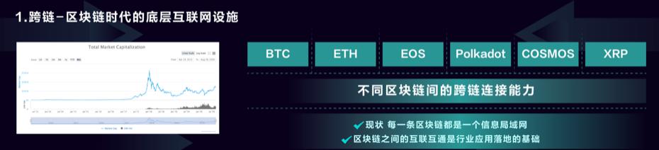 2020年新区的应用将是一个巨大的推动力2