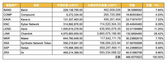 投资机会分析——德菲的被动投资策略3