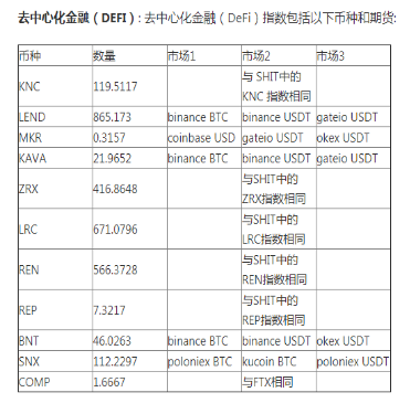 投资机会分析——德菲的被动投资策略4