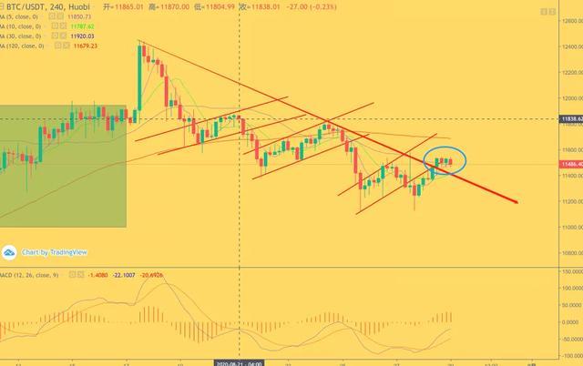 市场的底部是否形成稳定信号？