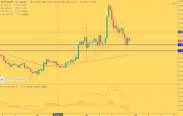 市场的底部是否形成稳定信号？3