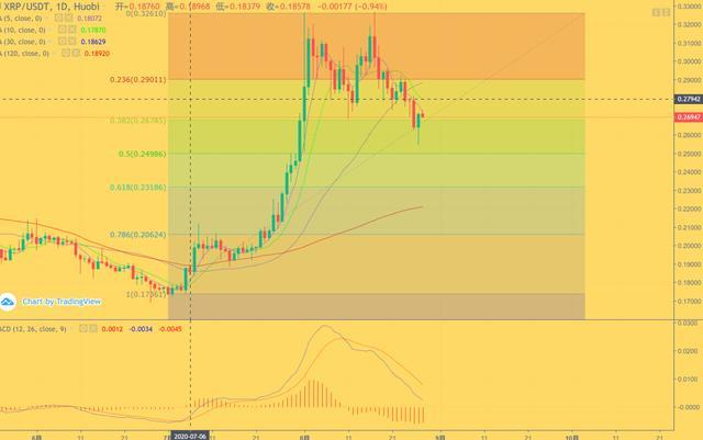 市场的底部是否形成稳定信号？5