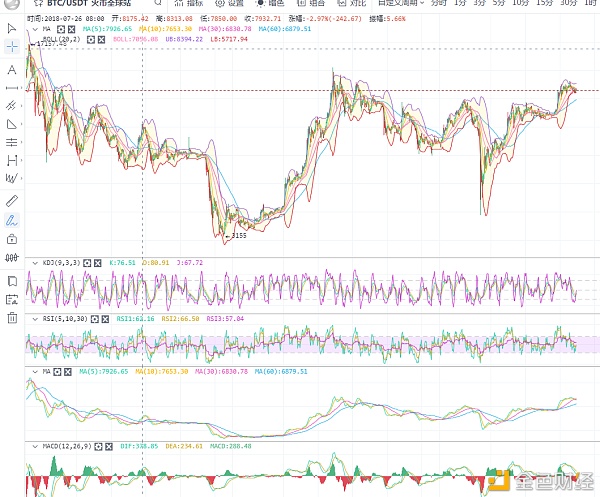 币圈首席执行官：BTC/eth是正常波动，因此我们应该更加警惕暴力拉升的风险2