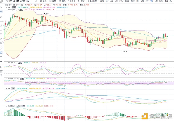 币圈首席执行官：BTC/eth是正常波动，因此我们应该更加警惕暴力拉升的风险3