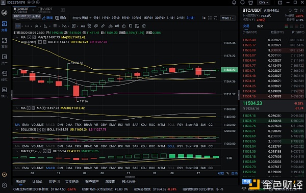 8/29晚间BTC市场分析与建议：牛市走势能否再创新高