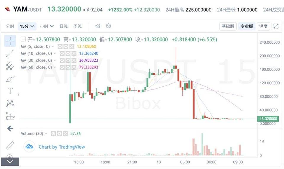 在火热的移动挖矿背后,DeFi能否编织一个美丽的泡沫新世界?3 在火热的移动挖矿背后,DeFi能否编织一个美丽的泡沫新世界?3