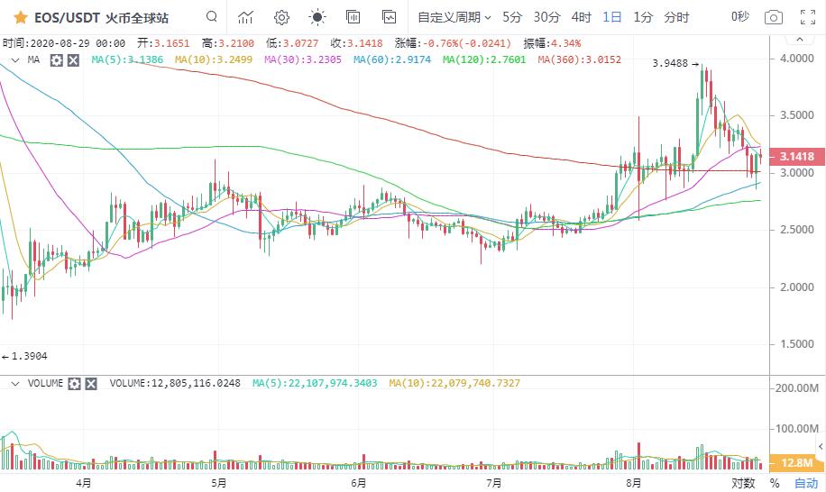 比特币市场承压5