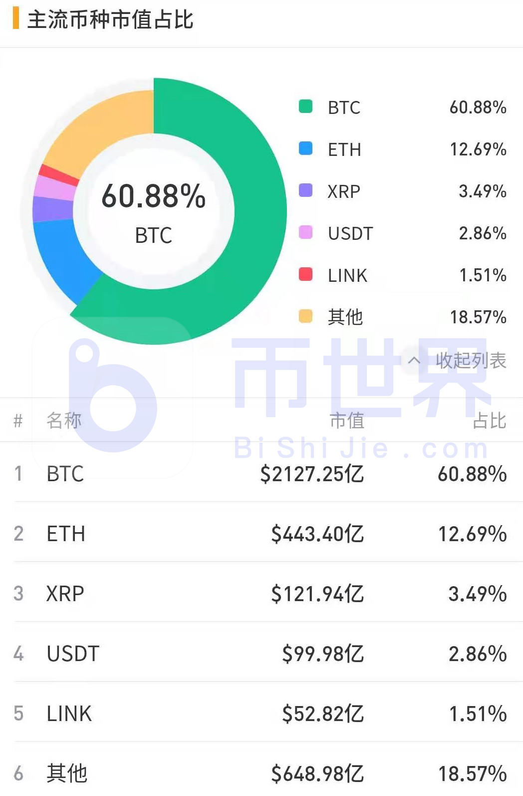 【货币解读周刊】BTC成交量反弹，多头准备在本周内拉市2