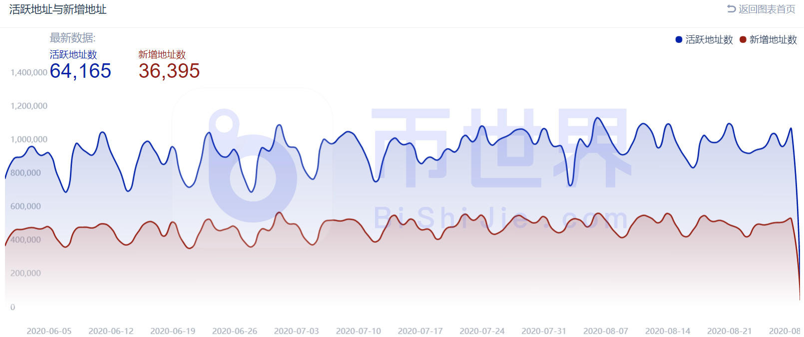 【货币解读周刊】BTC成交量反弹，多头准备在本周内拉市4