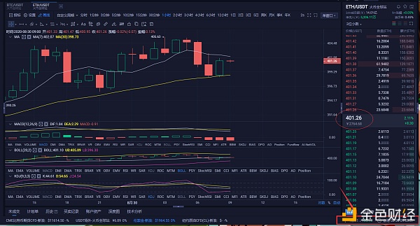 8/30以太坊市场分析及操作策略：多头无法趁机入场。你还在犹豫什么？