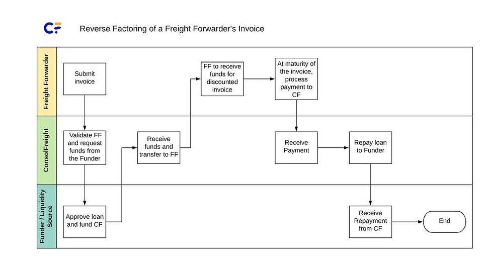 探索defi走出怪圈之路：如何逐步将实物资产引入Dai？6