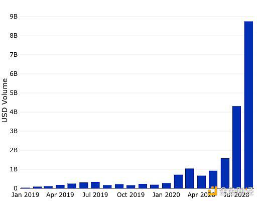 当德菲掌权时，德克斯迎来了精彩时刻
