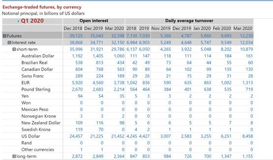 阅读传统金融和数字资产衍生品的区别2