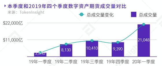 阅读传统金融和数字资产衍生品的区别6