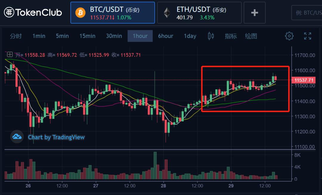 以太坊将强者定义为强者1