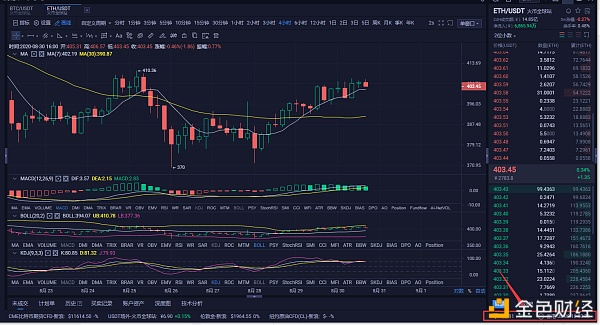 A多头通货：8/30 ETH市场分析及操作策略，多头能量充足，你还等什么
