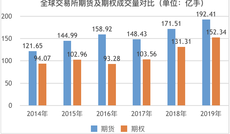 Fire货币期权即将推出，这是业内首个标准的美元兑美元远期期权合约