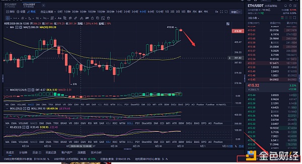 多头看涨货币:8月31日早盘eth市场分析及操作策略 多头看涨货币:8月31日早盘eth市场分析及操作策略