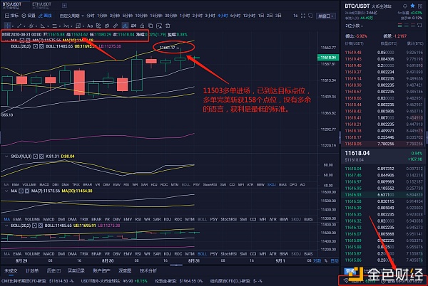 8/31精准布局，多单完美捕捉158点，其他事情我也不太了解，只想带我的投币朋友来获利1