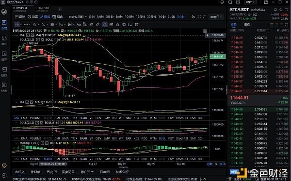 8月31日晚间BTC和eth市场分析及操作牛市有强势上涨,空头能否绝地反击? 8月31日晚间BTC和eth市场分析及操作牛市有强势上涨,空头能否绝地反击?