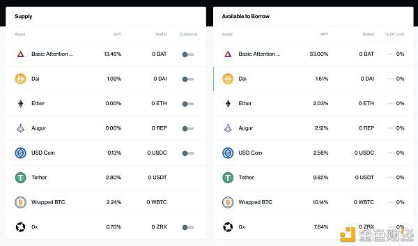 了解复合令牌：comp1